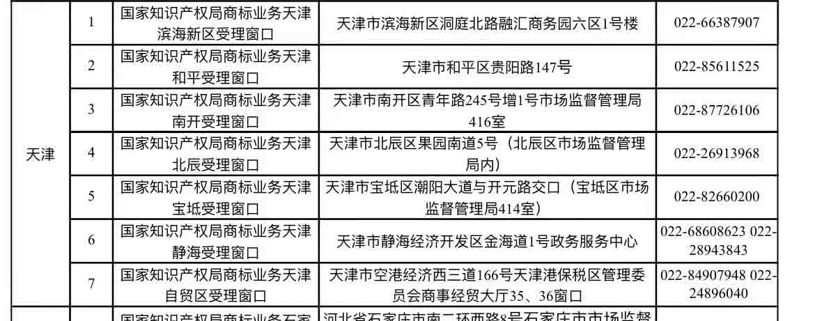 天津现场办理商标注册地点