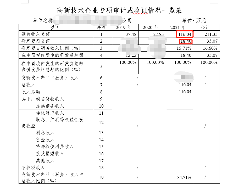 高新技术企业专项审计或鉴证情况一览表填报